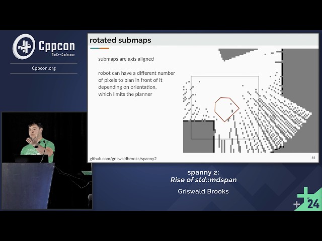 spanny 2: Rise of C++ std::mdspan - Griswald Brooks - CppCon 2024