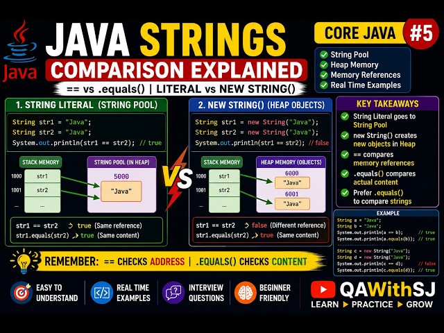Java String Comparison Explained | == vs equals() | String Pool & new String() | Core Java | 5