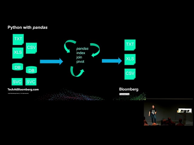 Integrating Systems Using Python with pandas - Michelle Nabavian - PyLondinium19