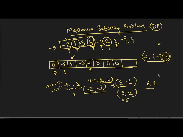 Dynamic Programming - Maximum Subarray Problem | Intermediate Level