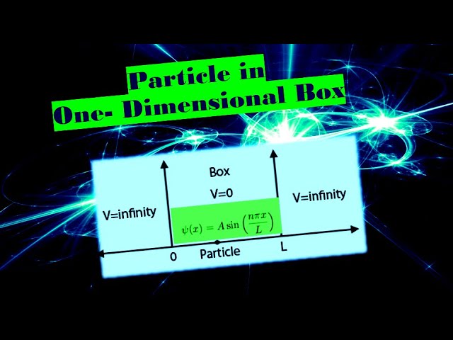 Normalized Wave Function for a One-Dimensional Particle in a Box Model (Physical Chemistry) 2020