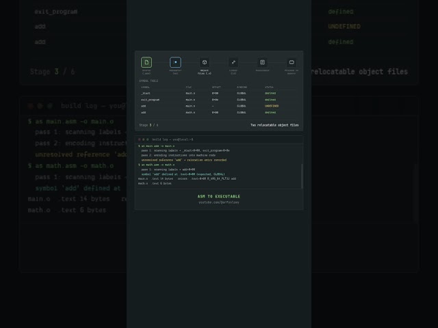 dari assembly jadi program yang bisa dijalankan #arfyslowy #tutorial #assembly