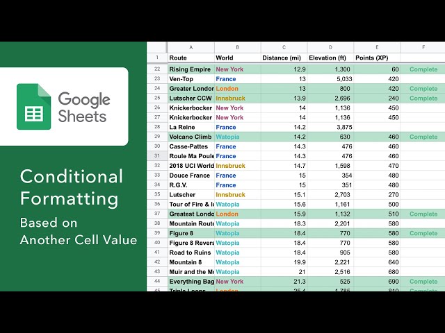 Conditional Formatting Based on Another Cells Values – Google Sheets