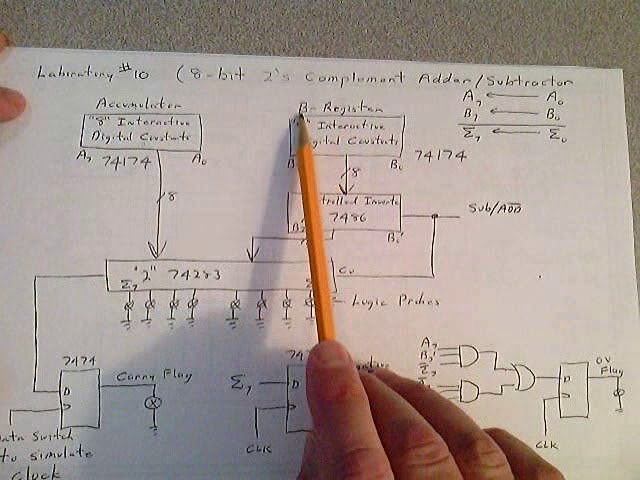2's Complement Circuits and ALU ICs  by Prof Skip.  Tutoring available, please see link below: