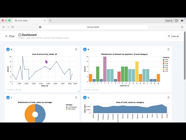 First Preview-AI Powered-NLP Powered-SQLAlchemy Supported Databases-Visual Dashboard building