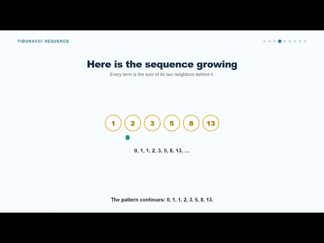Fibonacci Sequence Explained with Examples