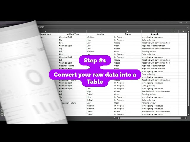 Be a Data Analyst Expert: Use Interactive Excel Dashboard!