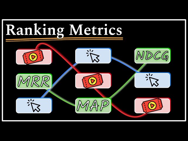 Every Ranking Metric : MRR, MAP, NDCG