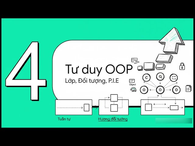 1 - Hệ sinh thái Java & Tư duy hướng đối tượng