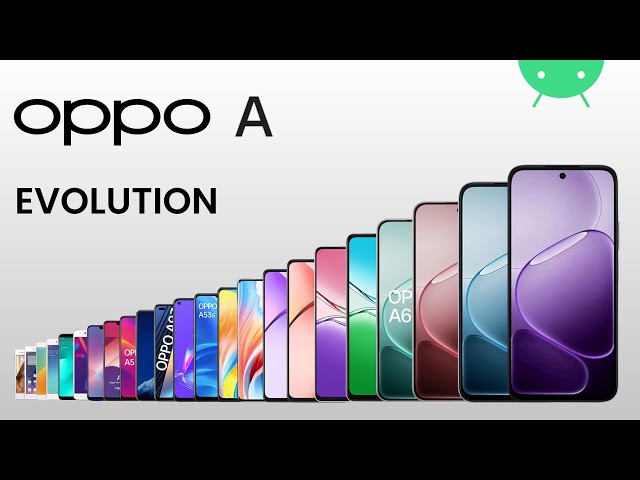 Evolution of Oppo A Series | 2015 - 2026