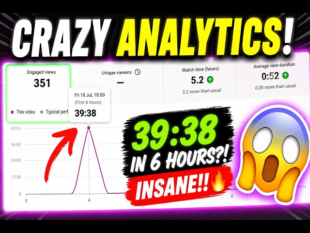This Happened In My Analytics😱 #weird #analytics