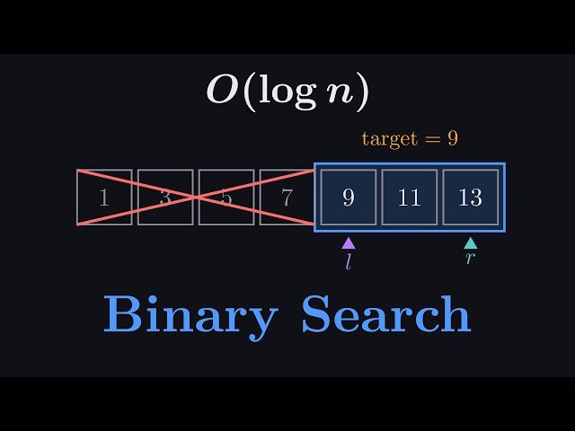 Binary Search in 5 Minutes
