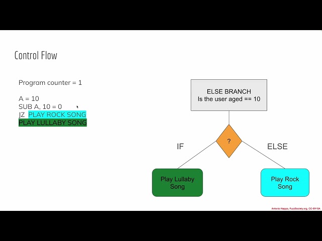 04 01 SimpleProc8 Introduction v2 Arch1901 From Zero To QEMU