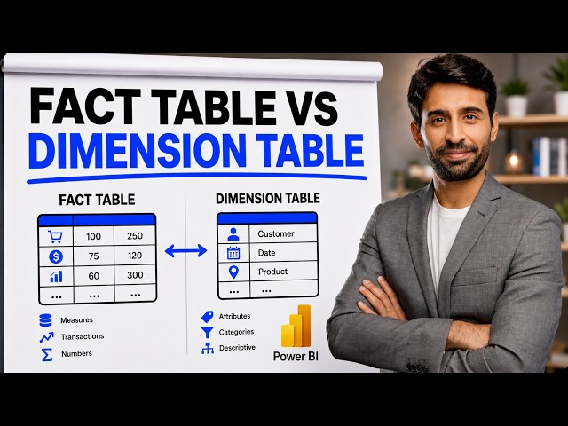 Power BI Data Modeling Explained: Fact Tables vs Dimension Tables (Beginner Guide)