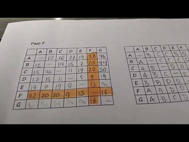 Floyd's algorithm, hand exercise
