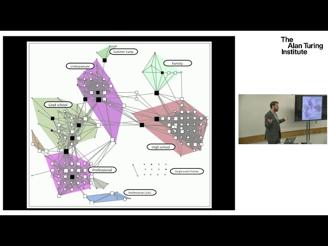 Social network analysis - Introduction to structural thinking: Dr Bernie Hogan, University of Oxford