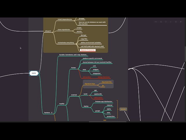 Pilot - Flutter, CI/CD, Flavors, Automations