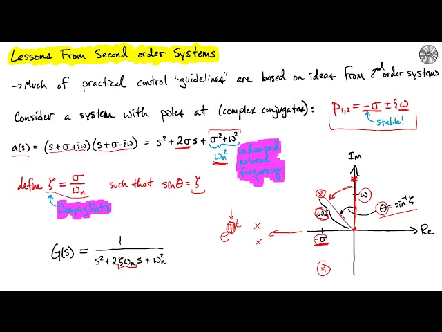Input Response: Second Order Time Specifications