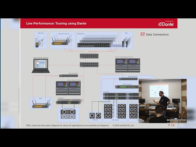 Video #3 di 5: Come funzionano i protocolli di Audio networking - Workshop Audio Networking