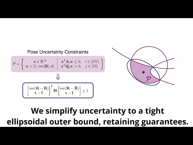 Uncertainty Quantification for Object Pose Estimation