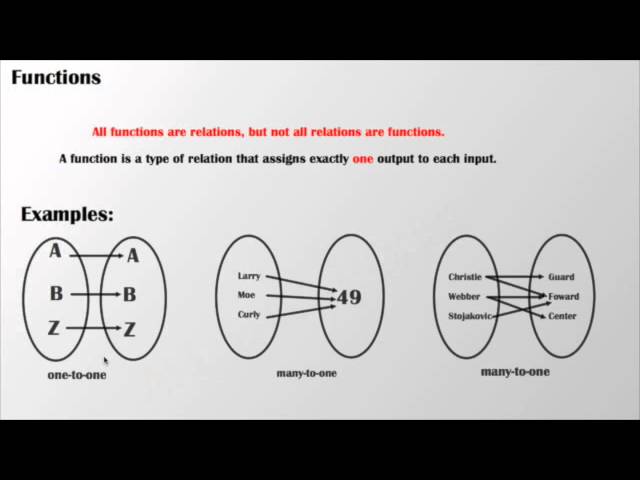 6.1 Understanding Relations and Functions