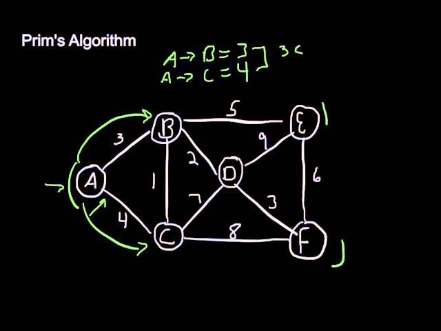 Prim's Algorithm Tutorial