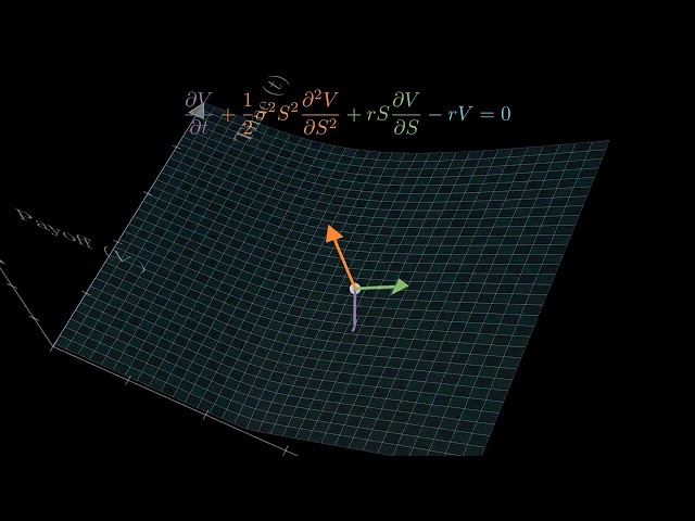 SciML for Quant Finance: Module 2: The Physics of No-Arbitrage