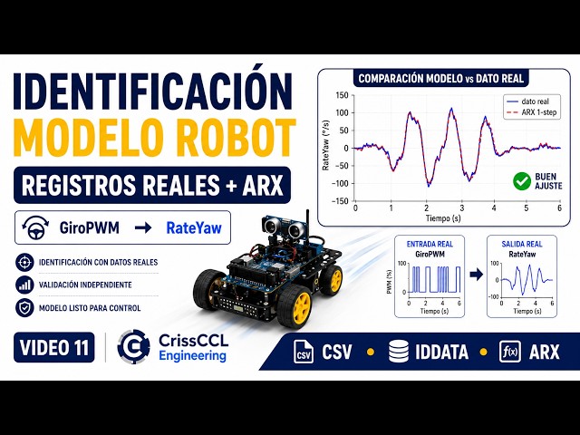 ARX Model for a Two-Wheeled Robot Using Real Open-Loop Logs