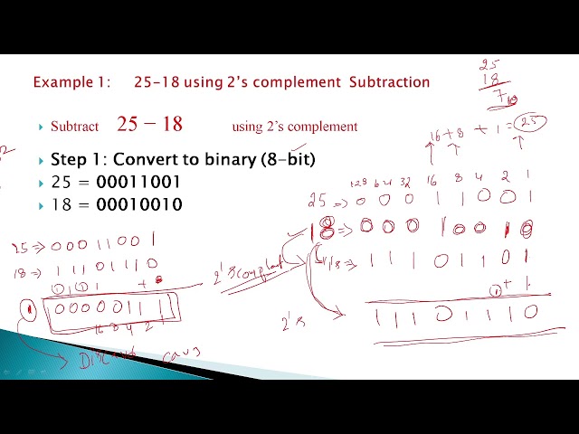 Two's Complement Subtraction, Subtraction using 2's complement  ,STLD,DLD,Digital Electronics