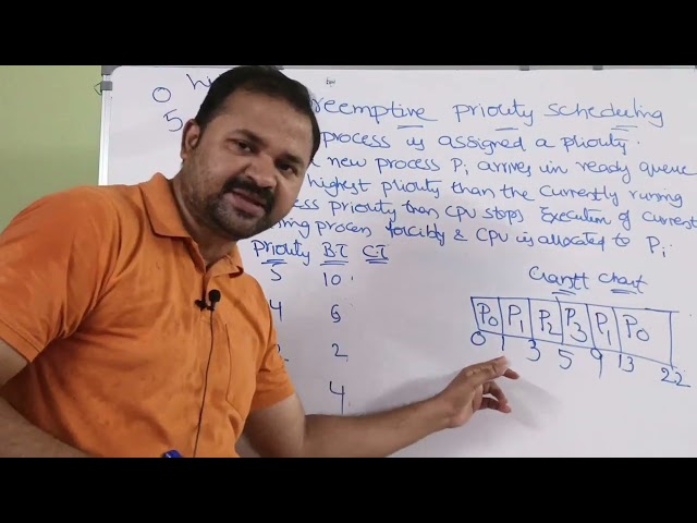 OS in Telugu || Preemptive Priority Scheduling Algorithm in Operating Systems with example in Telugu