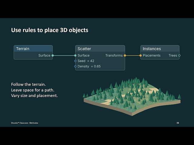 Visual Programming with Divooka - Lesson 1 | General Concepts and Features