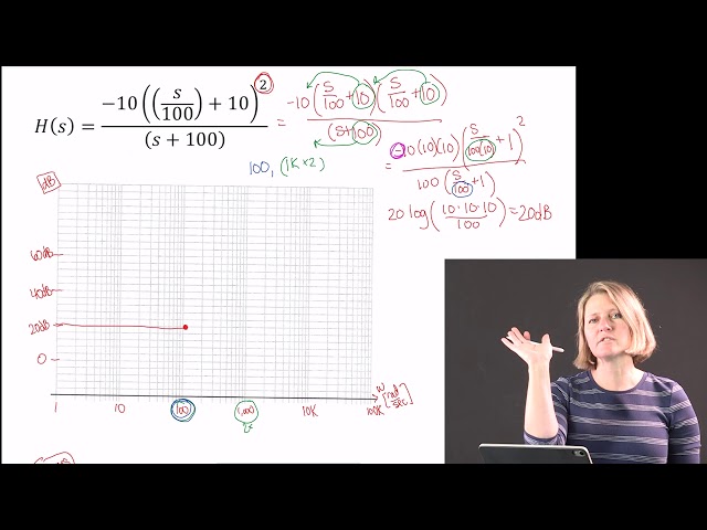 Bode plots with zeros at same location