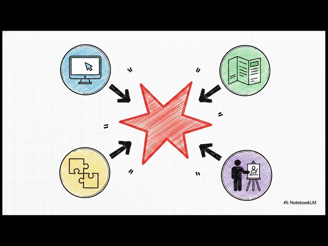 Module 8   Usability Engineering File, Submissions and Lifecycle Management