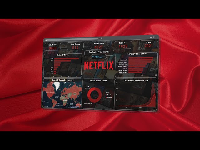"Best Resume Project for Data Analysis🔥 | Netflix Dashboard in Power BI | PowerBI Project"
