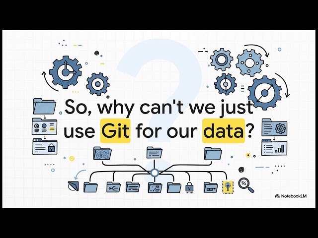 Data Versioning & Lineage Tracking: DVC & LakeFS for Reliable ML | Uplatz