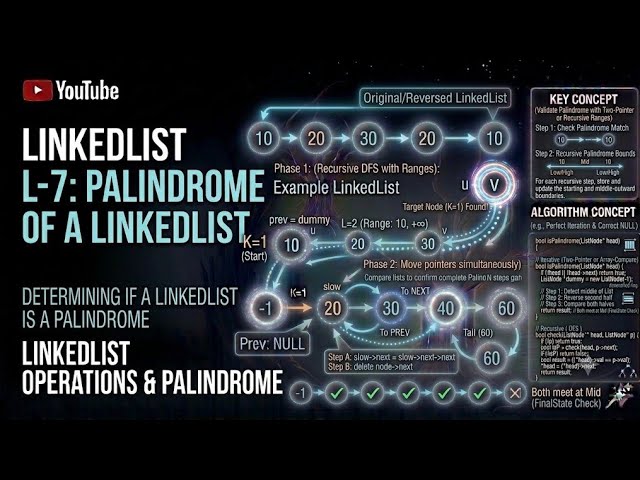 LinkedList L-7 Palindrome of a LinkedList java tamil