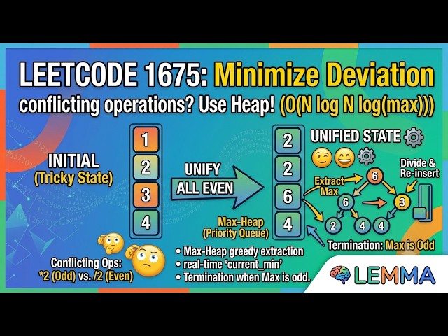 LeetCode 1675:Minimize Deviation in Array (LeetCode Hard) Visualized | Lemma