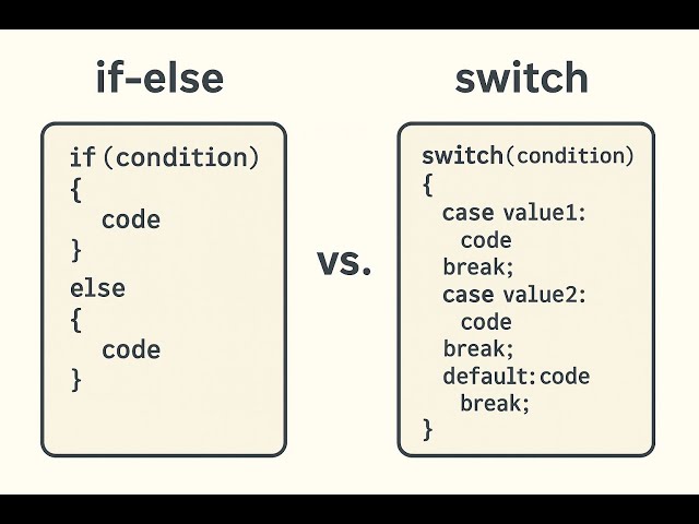 DAY-03.Q.2 Difference between if-else and switch statement in java.
