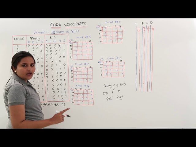 Code converter Binary to BCD