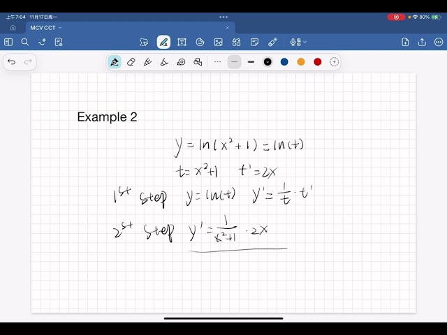 Derivatives of Logarithmic Function