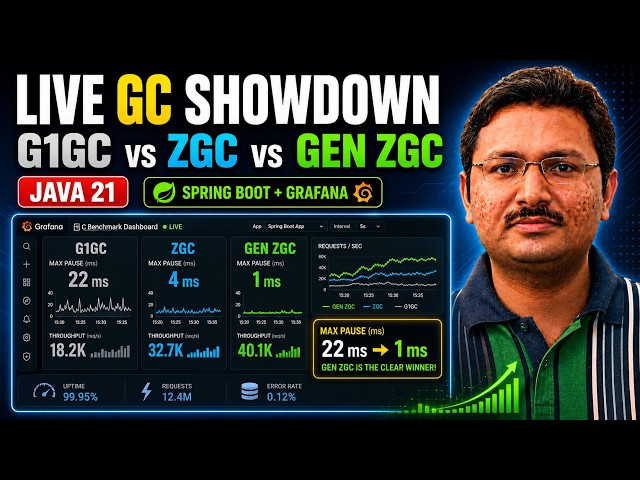 G1GC vs ZGC vs Generational ZGC | Spring Boot Benchmark with Grafana