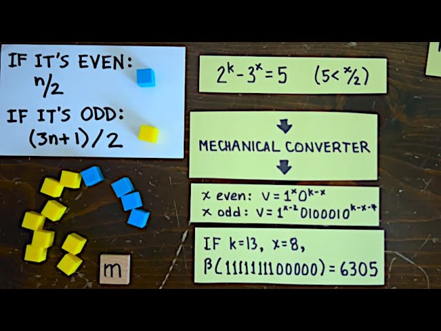 3n+1 Ep81: How hard is the 3n+1 conjecture?