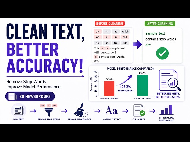Why Stop Words Matter: Boosting Text Analysis with Data Cleaning