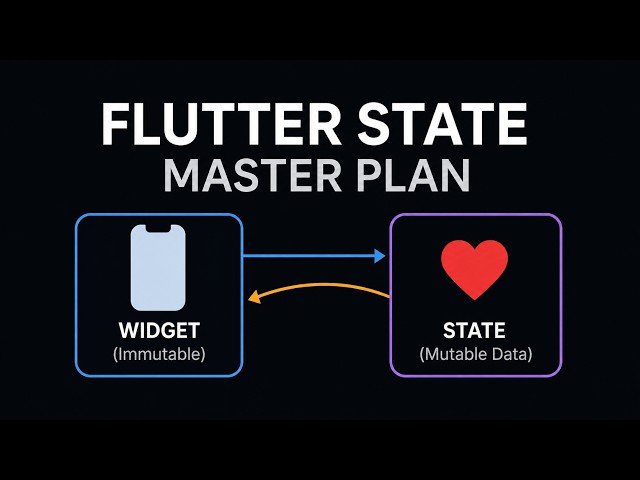 Flutter State Explained Visually | Complete StatefulWidget Lifecycle (Beginner to Advanced)