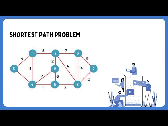 MAXIMUM FLOW AND SHORTEST PATH (DISCUSSION AND SOLVING)