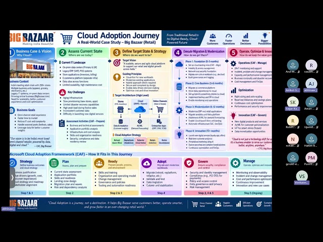 How to Conduct a Business-First Assessment for Cloud Migration