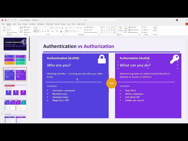 Authentication and Authorization-2026 08 10 16 16 20