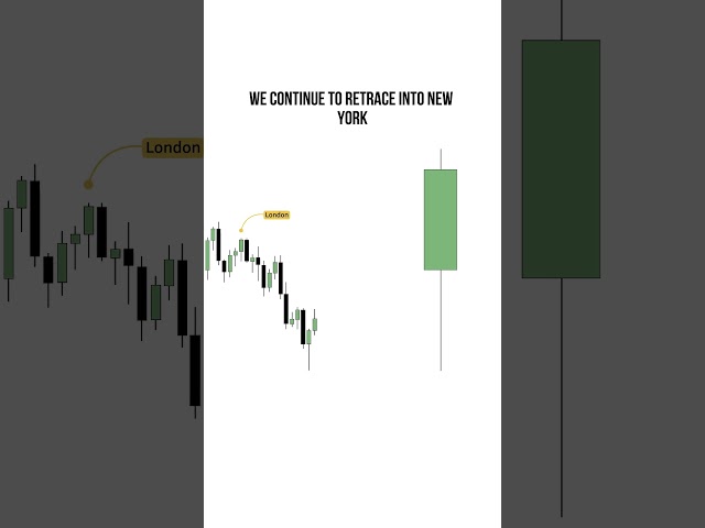 What Sets NY Reversals Apart from London Reversals?