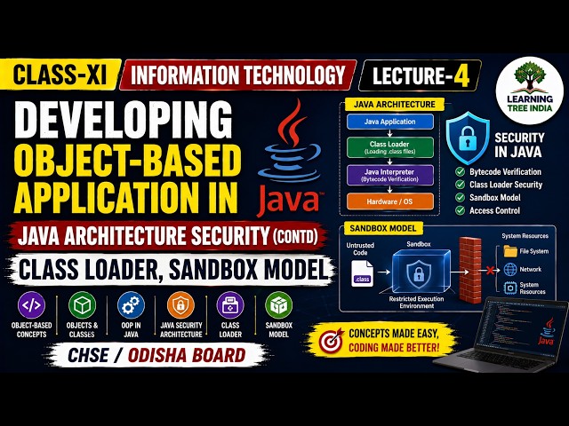 DEVELOPING OBJECT-BASED APLLICATION IN JAVA | JAVA ARCHITECTURE SECURITY ,| IT |CLASS-XI | LECTURE-4