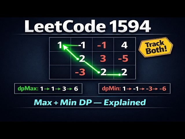 Leetcode 1594 — Maximum Non Negative Product in a Matrix | Java DP Solution Explained